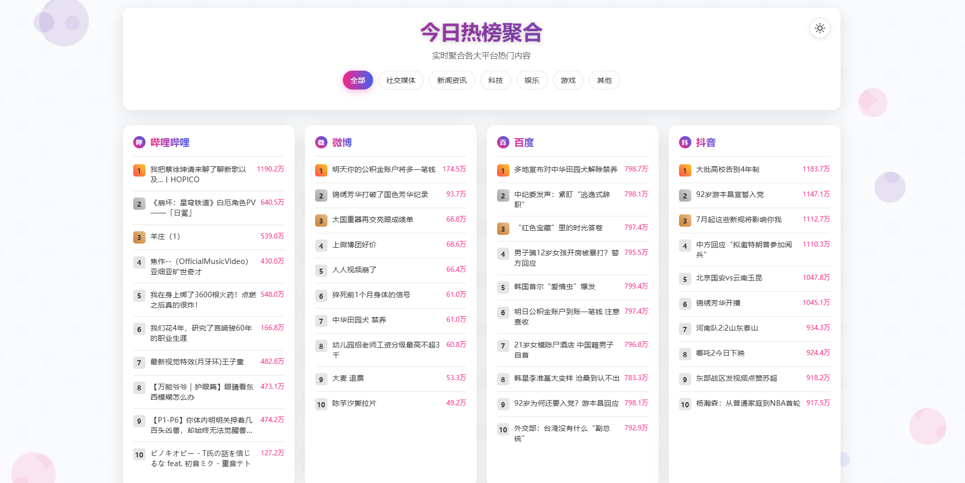 热榜聚合平台:打造一站式热点资讯体验
