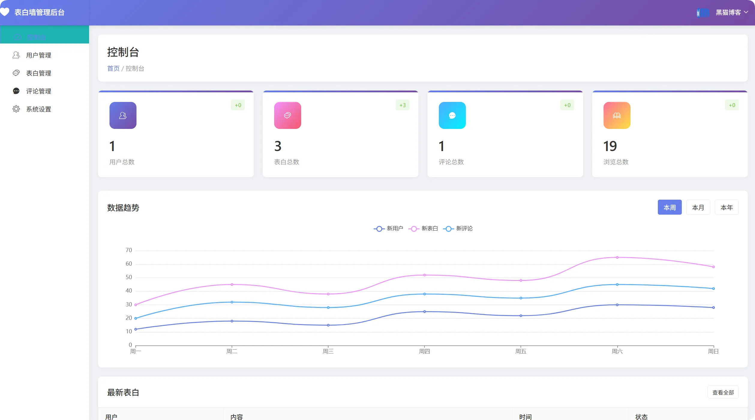 图片[4]-轻量美化表白墙系统源码 v2.0！带后台+审核功能，附搭建教程-黑猫博客