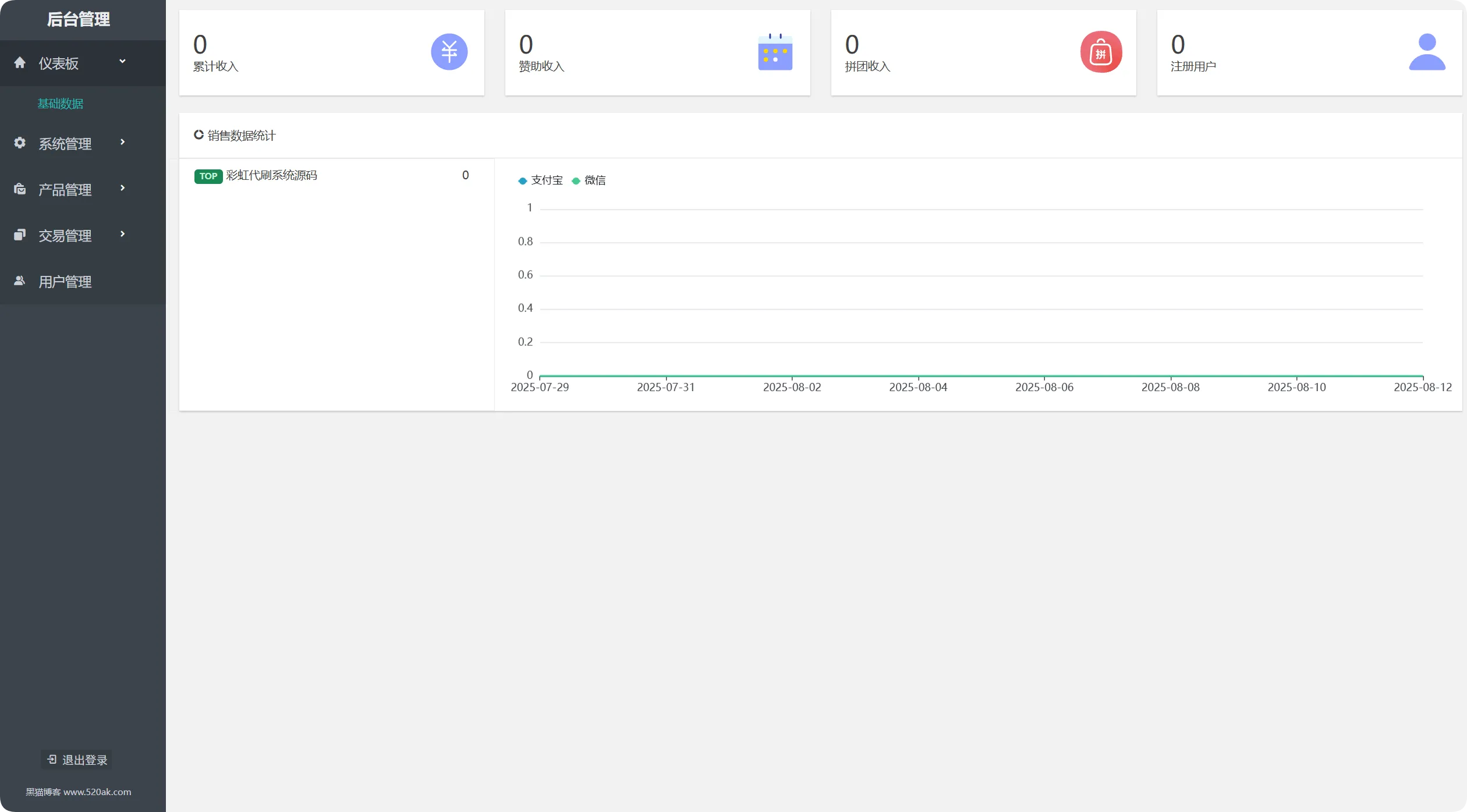 图片[4]-团购源码商城，虚拟商城系统源码-黑猫博客